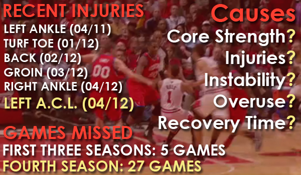 Derrick Rose 2012 Injuries