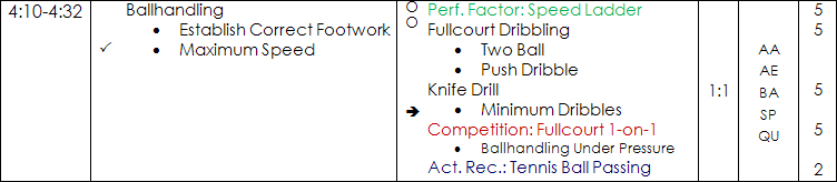 Active Recover in Practice