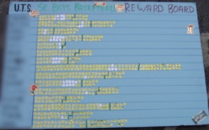 Player Reward Board