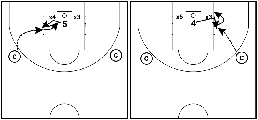 post-play-drill-1-on-2