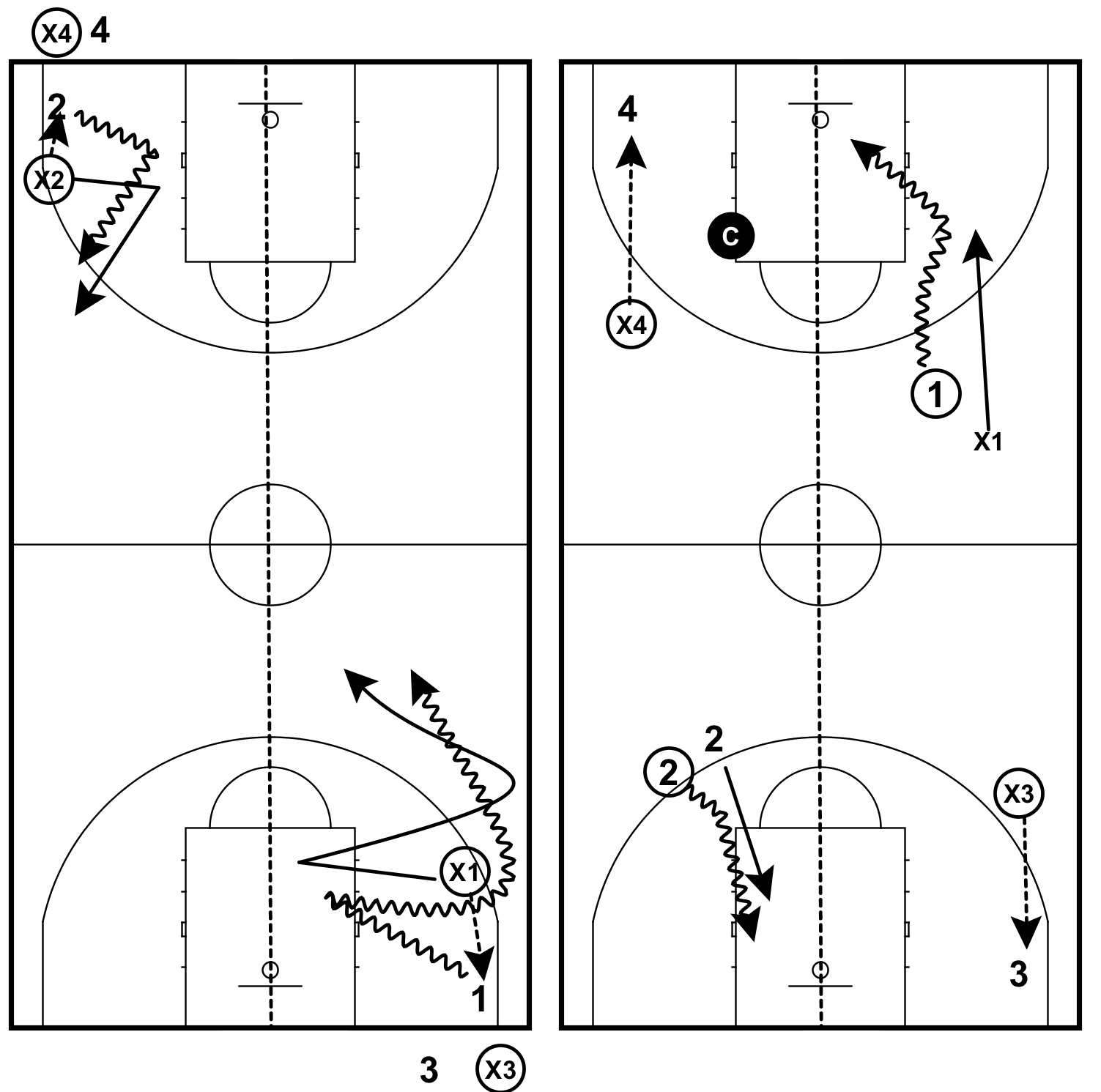 drills-ballhandling-full-court-1-on-1