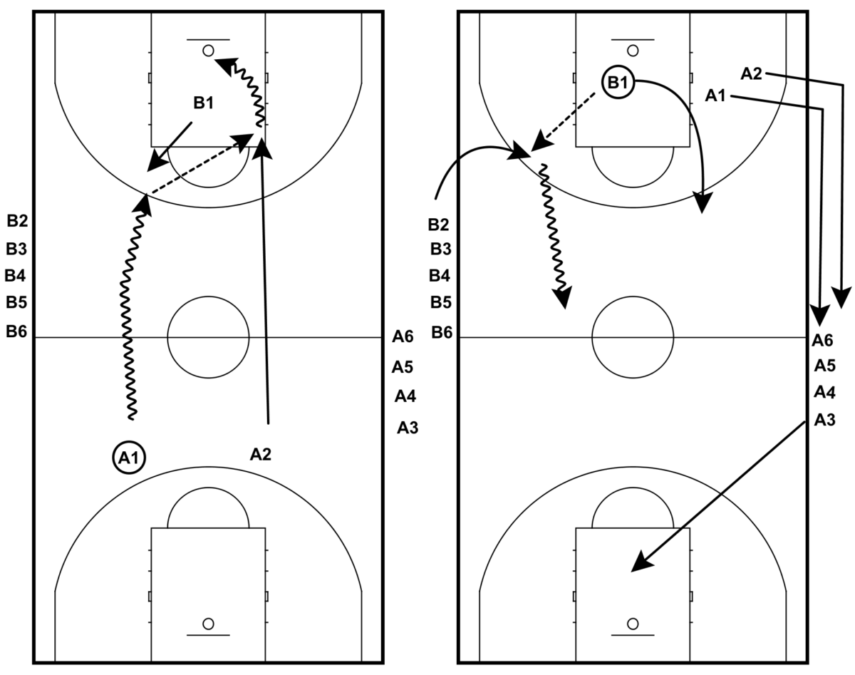 Finishing at the Rim | Coach Brock Bourgase
