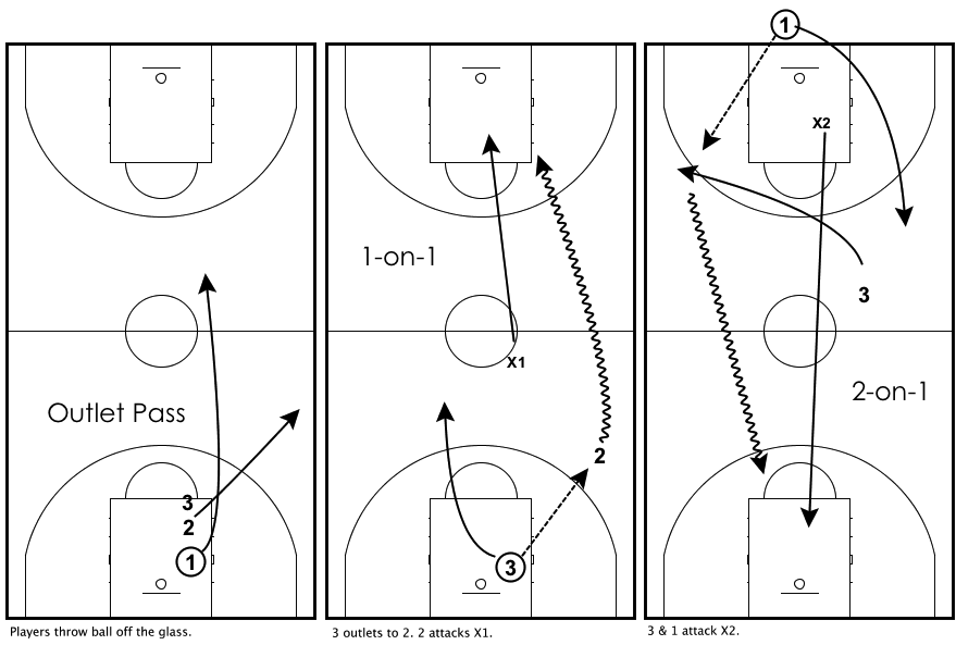 transition-drills-2-on-1-outlet