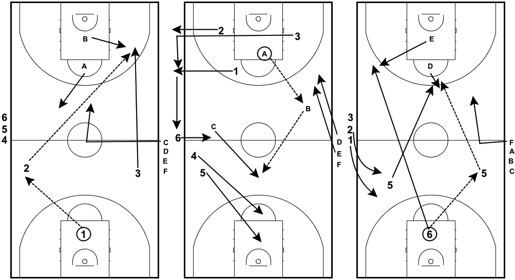 transition-drills-3-on-2-continuous