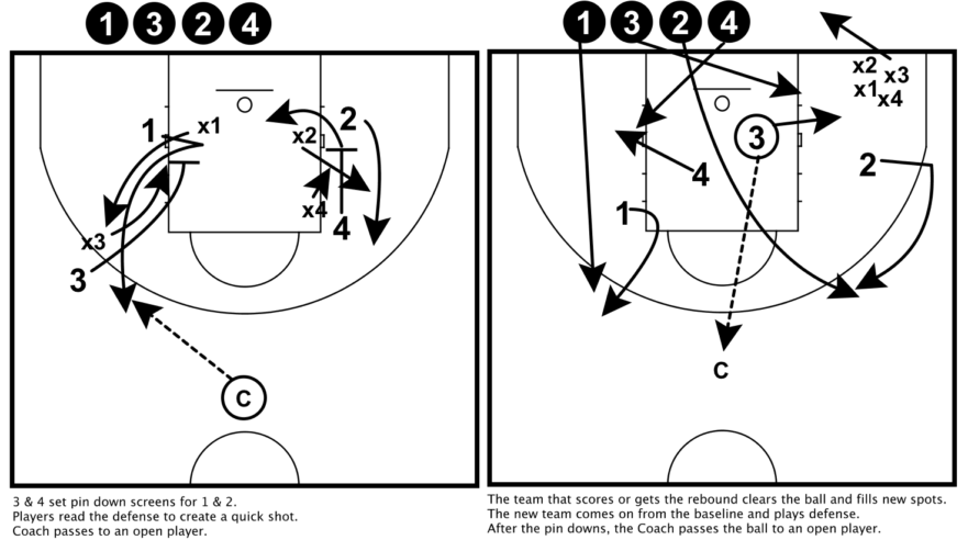 Pin Down Series Drills | Coach Brock Bourgase