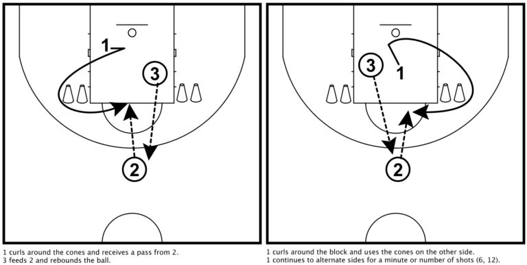 Pin Down Series Drills | Coach Brock Bourgase